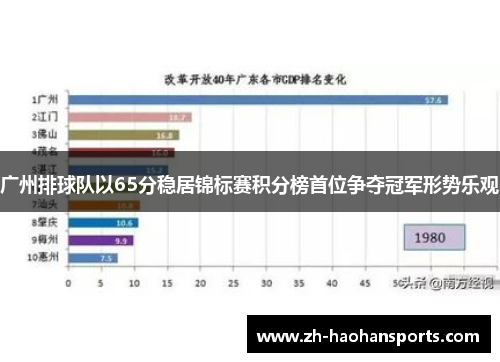 广州排球队以65分稳居锦标赛积分榜首位争夺冠军形势乐观