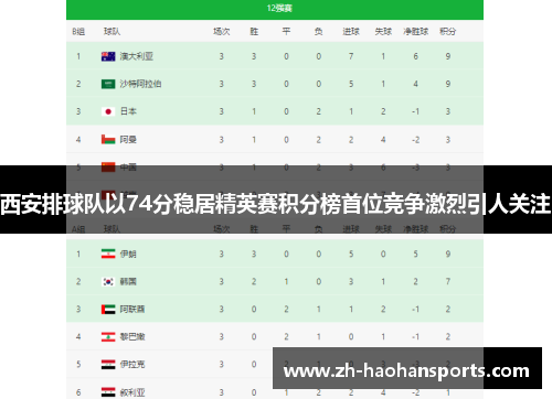 西安排球队以74分稳居精英赛积分榜首位竞争激烈引人关注