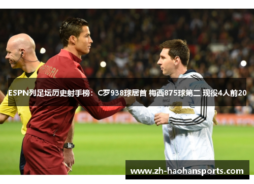 ESPN列足坛历史射手榜：C罗938球居首 梅西875球第二 现役4人前20